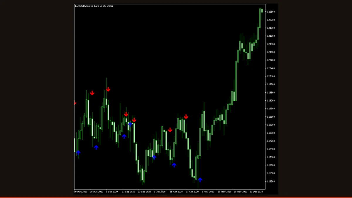 CCI Arrows indicator on an MT4 forex chart, plotting green up arrows and red down arrows at CCI zero-line crosses directly on the candles.