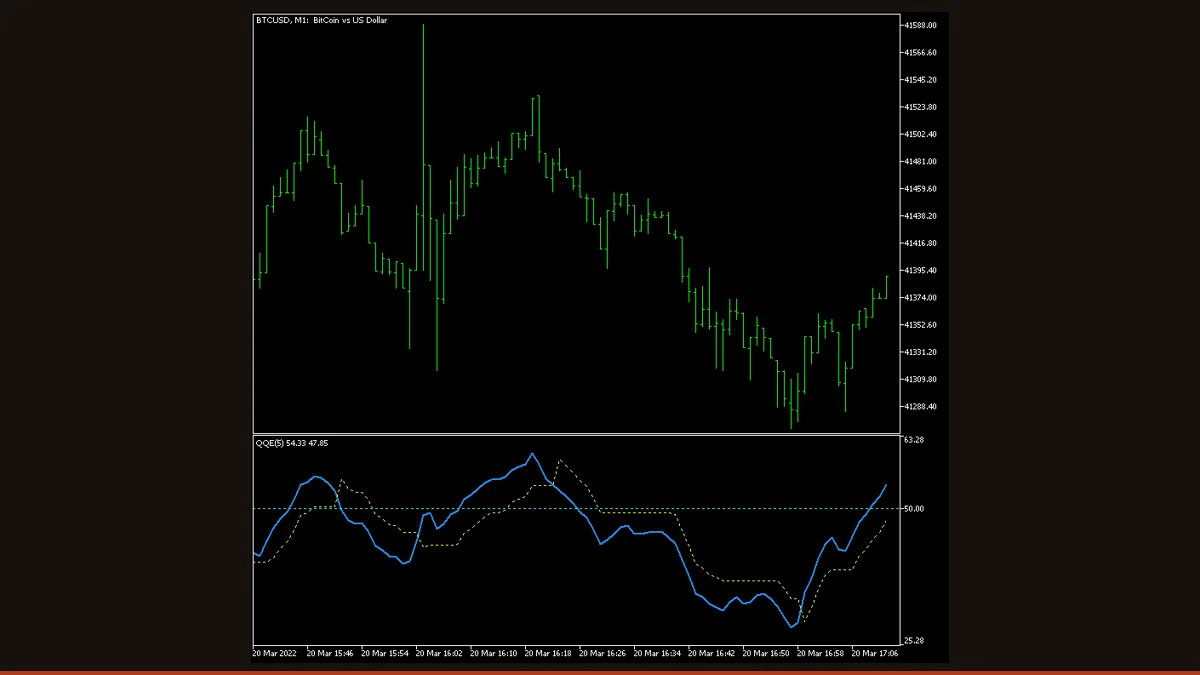 QQE indicator on an MT4 chart showing the smoothed RSI line crossing its trailing ATR band with up and down signal arrows
